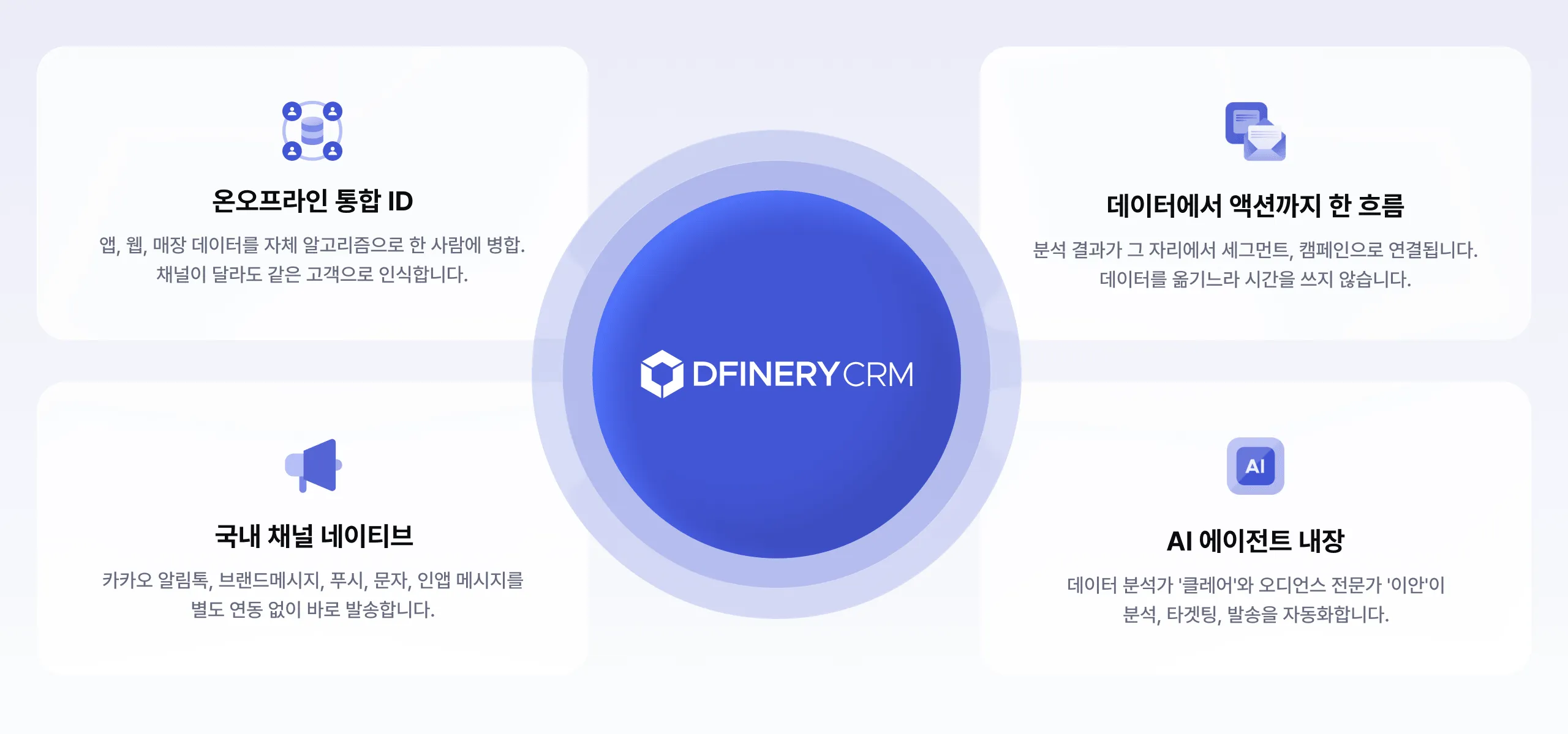DFINERY CRM 올인원 - 온오프라인 통합 ID, 데이터에서 액션까지 한 흐름, 국내 채널 네이티브, AI 에이전트 내장