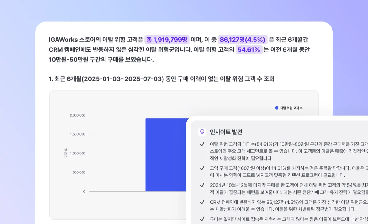 내 데이터로 분석한 인사이트